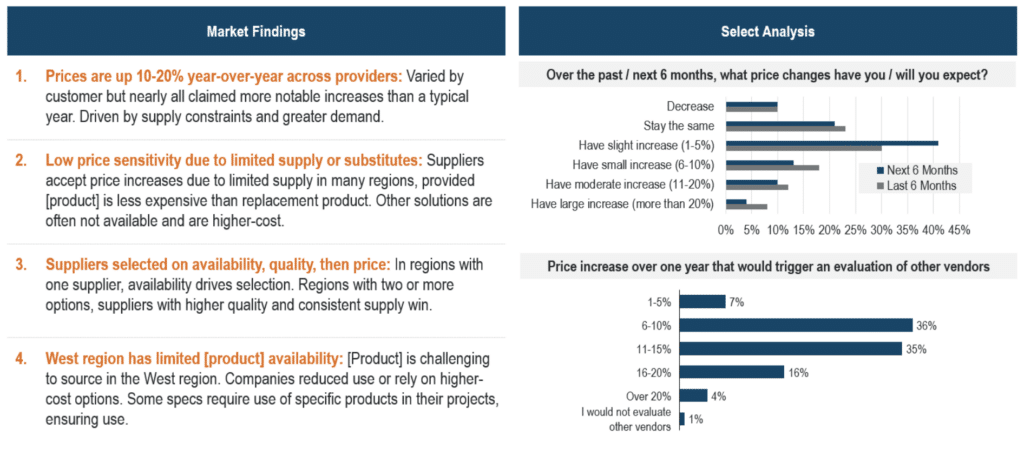 market-findings-and-select-analysis